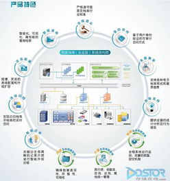 檔案保庫 開啟電子檔案安全新紀元——軟件研發(fā)與推廣的深度融合