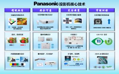 2015年松下與森寶投影機渠道推廣會4月揚帆起航，聚焦市場拓展與技術融合