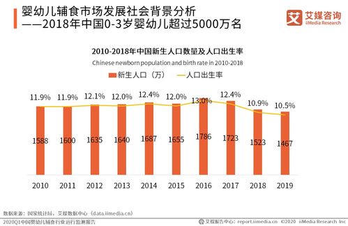 2020年第一季度中國嬰幼兒輔食行業運行監測報告與網絡基礎設施建設的關聯分析