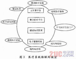 基于分布式處理技術的物聯網數據庫研究與設計