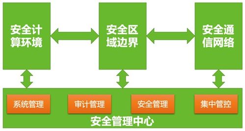 網絡安全實踐案例丨縱深防御思想下的醫療機構網絡基礎設施建設